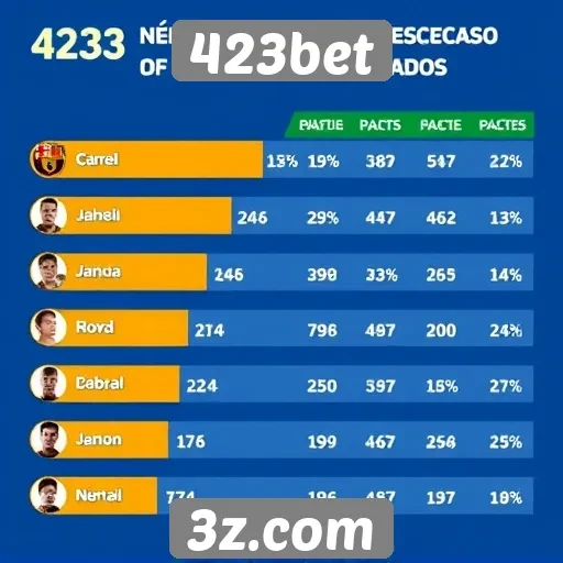 Números de acessos e usuários cadastrados na 423bet