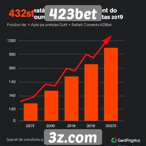 Estatísticas de crescimento do mercado de apostas online